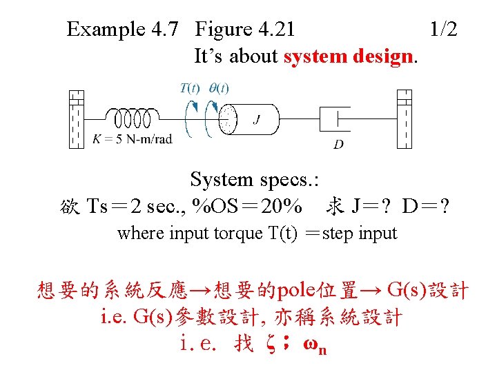 Example 4. 7 Figure 4. 21 1/2 It’s about system design. System specs. :