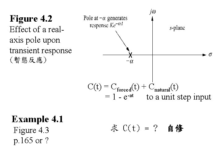 Figure 4. 2 Effect of a realaxis pole upon transient response (暫態反應) C(t) =