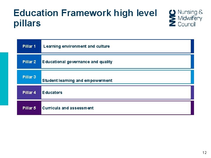 Education Framework high level pillars Pillar 1 Learning environment and culture Pillar 2 Educational Education Framework high level pillars Pillar 1 Learning environment and culture Pillar 2 Educational