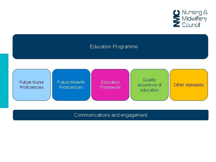 Education Programme Future Nurse Proficiencies Future Midwife Proficiencies Education Framework Quality assurance of education Education Programme Future Nurse Proficiencies Future Midwife Proficiencies Education Framework Quality assurance of education
