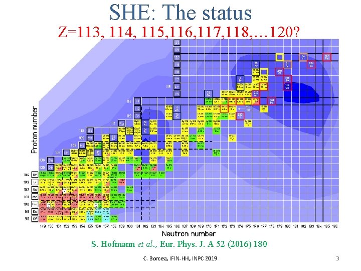 SHE: The status Z=113, 114, 115, 116, 117, 118, … 120? S. Hofmann et