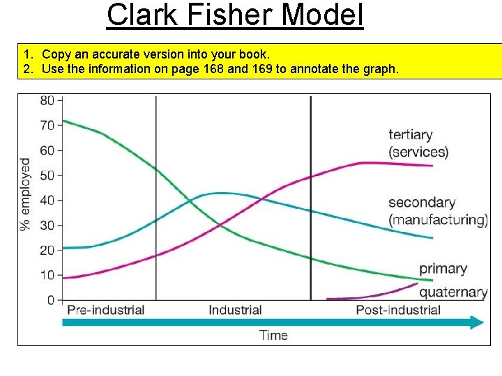 Clark Fisher Model 1. Copy an accurate version into your book. 2. Use the Clark Fisher Model 1. Copy an accurate version into your book. 2. Use the