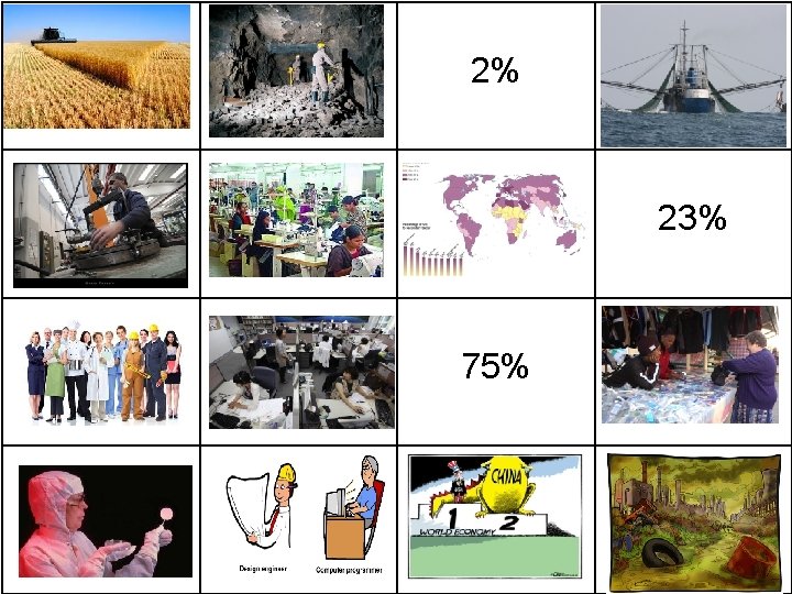 2% 23% 75% 2% 23% 75%