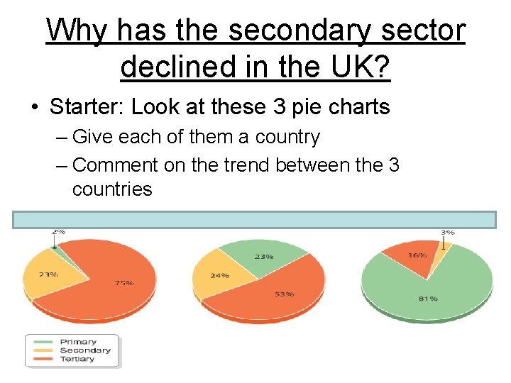 Why has the secondary sector declined in the UK? • Starter: Look at these Why has the secondary sector declined in the UK? • Starter: Look at these