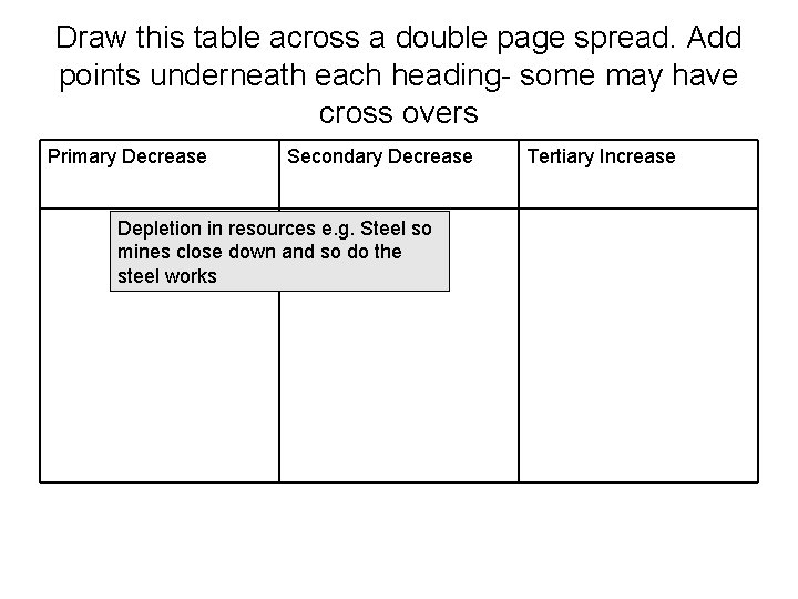 Draw this table across a double page spread. Add points underneath each heading- some Draw this table across a double page spread. Add points underneath each heading- some