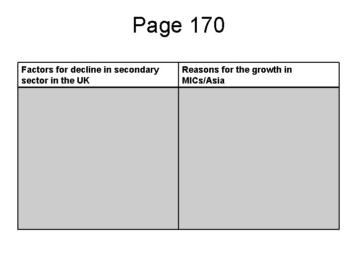 Page 170 Factors for decline in secondary sector in the UK Reasons for the Page 170 Factors for decline in secondary sector in the UK Reasons for the