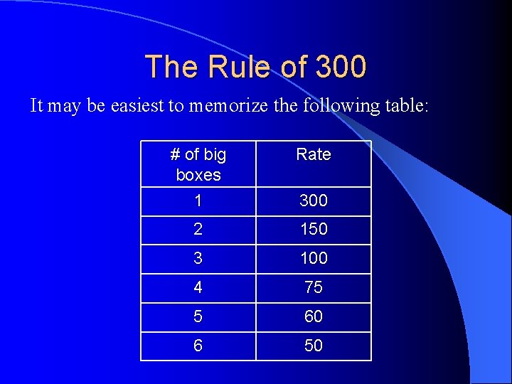 The Rule of 300 It may be easiest to memorize the following table: #