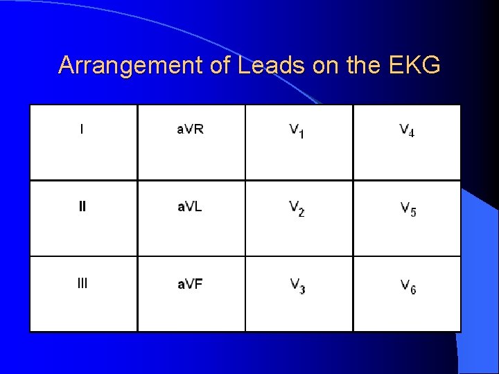 Arrangement of Leads on the EKG 