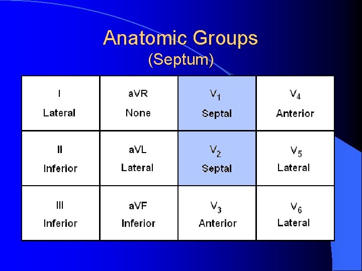 Anatomic Groups (Septum) 