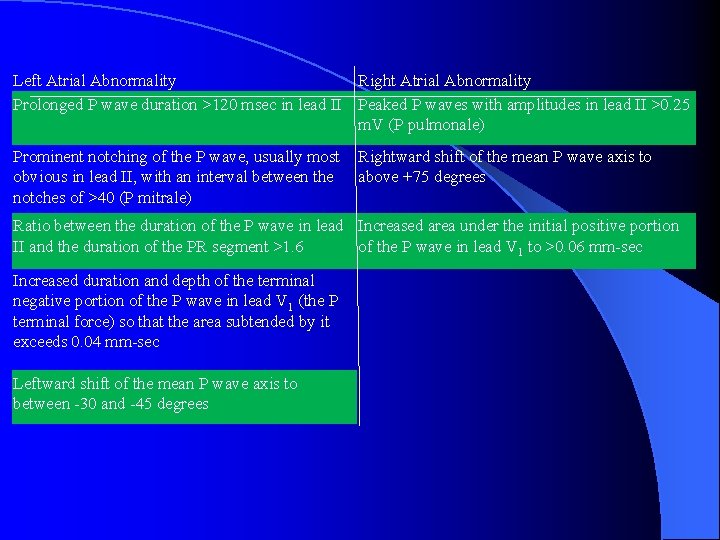 Left Atrial Abnormality Right Atrial Abnormality Prolonged P wave duration >120 msec in lead