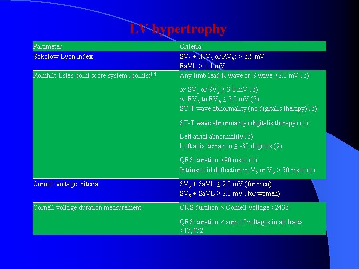 LV hypertrophy Parameter Sokolow-Lyon index Romhilt-Estes point score system (points)[*] Criteria SV 1 +