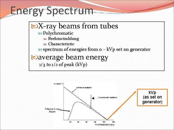 Energy Spectrum X-ray beams from tubes Polychromatic Brehmstrahlung Characteristic spectrum of energies from 0