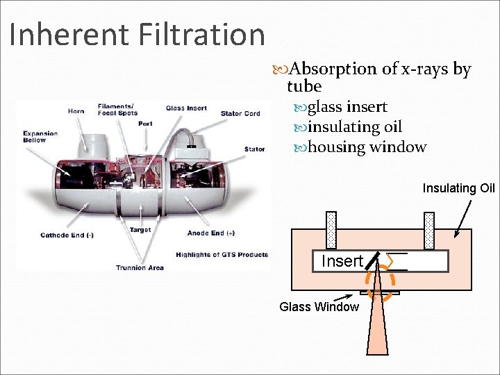 Inherent Filtration Absorption of x-rays by tube glass insert insulating oil housing window Insulating