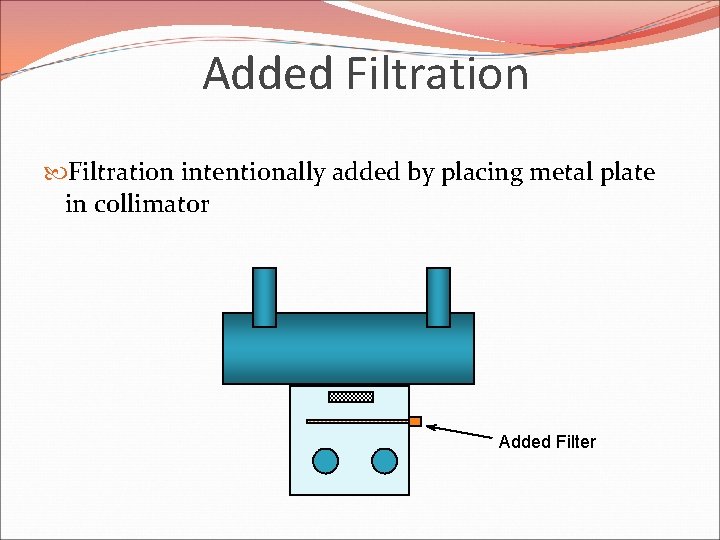 Added Filtration intentionally added by placing metal plate in collimator Added Filter 