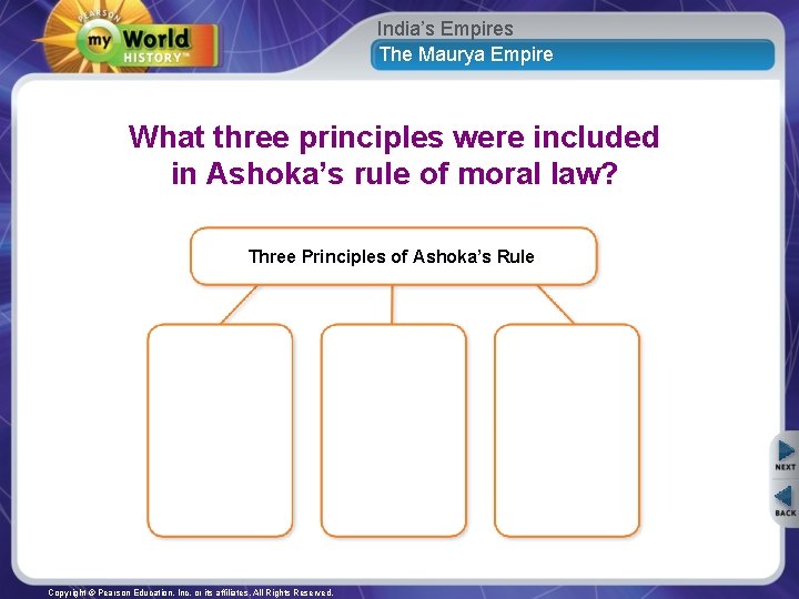 India’s Empires The Maurya Empire What three principles were included in Ashoka’s rule of