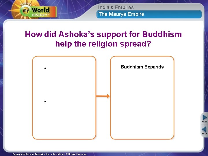 India’s Empires The Maurya Empire How did Ashoka’s support for Buddhism help the religion