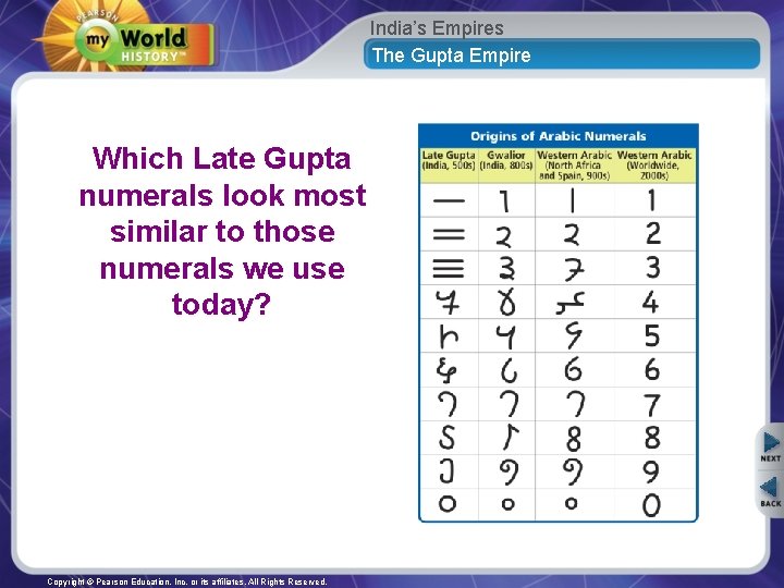 India’s Empires The Gupta Empire Which Late Gupta numerals look most similar to those