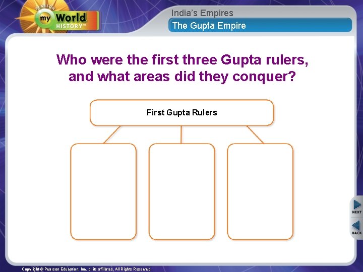India’s Empires The Gupta Empire Who were the first three Gupta rulers, and what