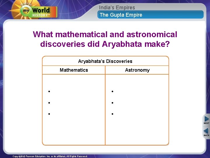 India’s Empires The Gupta Empire What mathematical and astronomical discoveries did Aryabhata make? Aryabhata’s