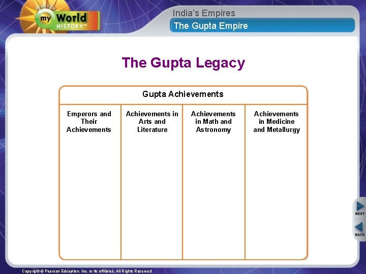 India’s Empires The Gupta Empire The Gupta Legacy Gupta Achievements Emperors and Their Achievements