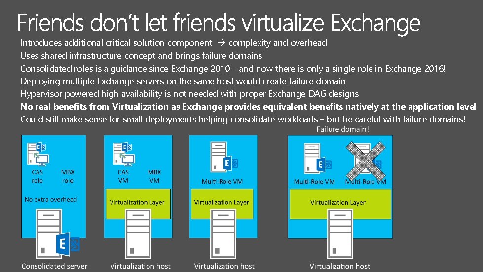 Introduces additional critical solution component complexity and overhead Uses shared infrastructure concept and brings