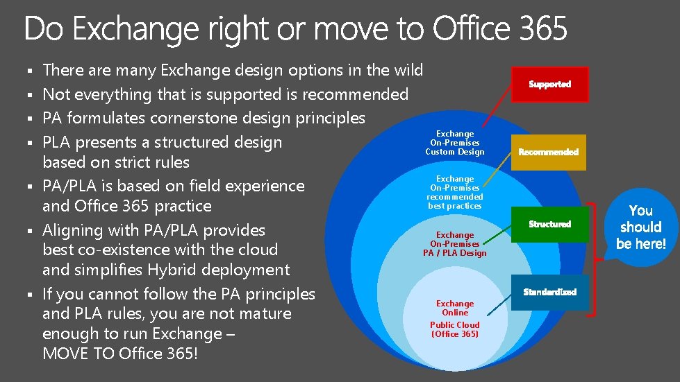 § § § § There are many Exchange design options in the wild Not