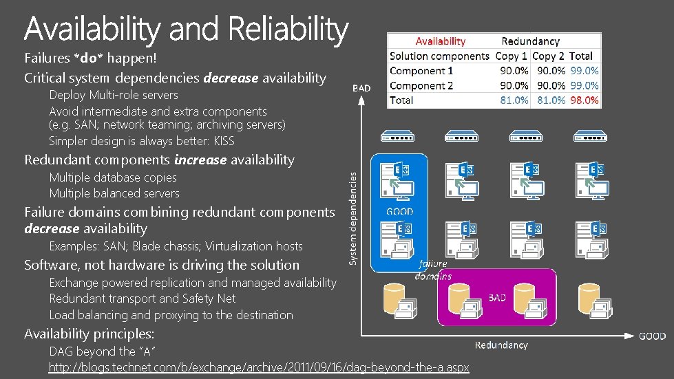 Failures *do* happen! Critical system dependencies decrease availability Deploy Multi-role servers Avoid intermediate and