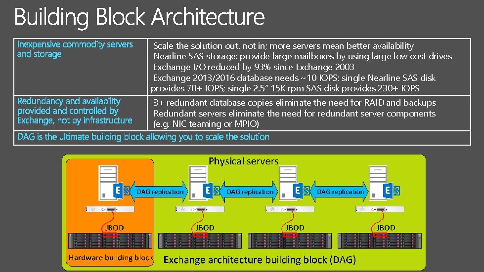 Scale the solution out, not in; more servers mean better availability Nearline SAS storage: