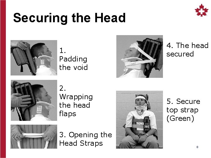 Securing the Head 1. Padding the void 2. Wrapping the head flaps 3. Opening