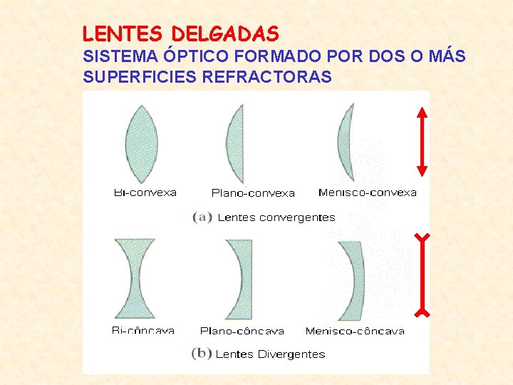 LENTES DELGADAS SISTEMA ÓPTICO FORMADO POR DOS O MÁS SUPERFICIES REFRACTORAS 