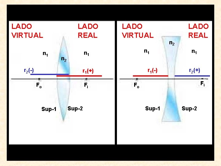 LADO VIRTUAL n 1 r 2(-) LADO REAL LADO VIRTUAL n 1 n 2