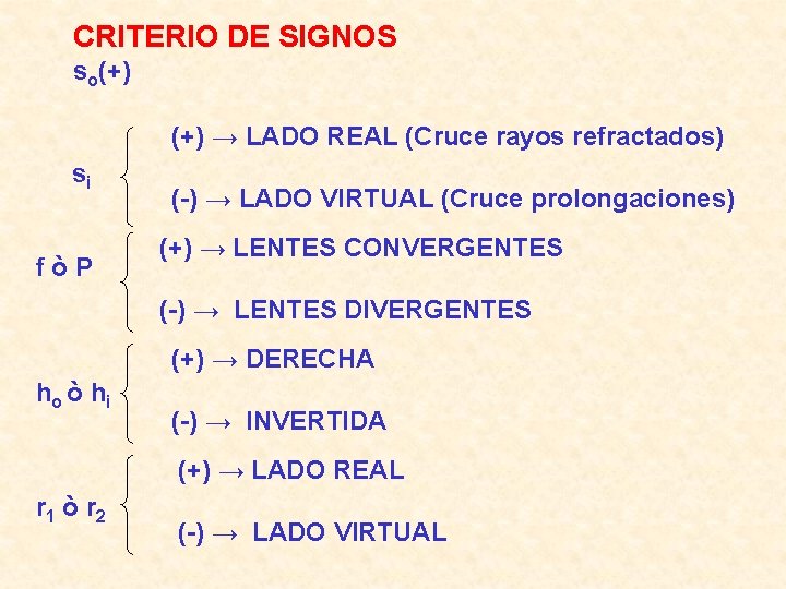 CRITERIO DE SIGNOS so(+) → LADO REAL (Cruce rayos refractados) si fòP (-) →
