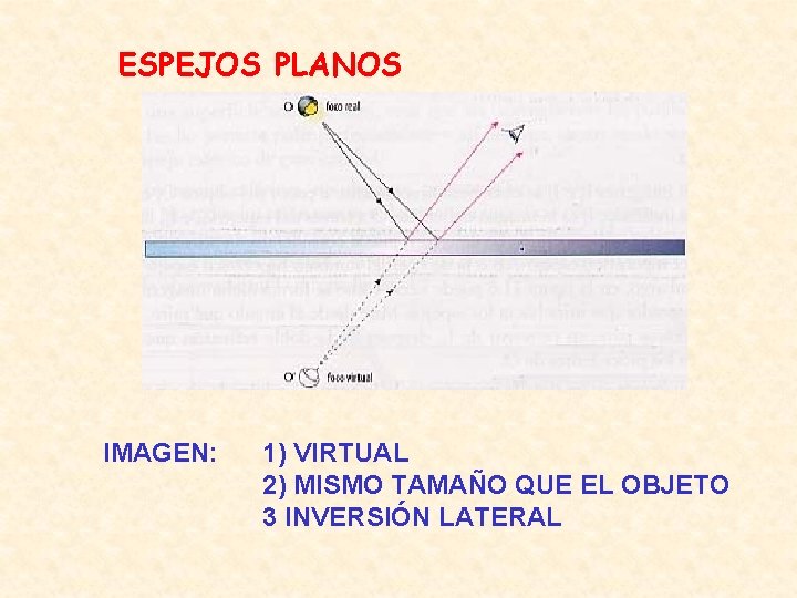 ESPEJOS PLANOS IMAGEN: 1) VIRTUAL 2) MISMO TAMAÑO QUE EL OBJETO 3 INVERSIÓN LATERAL ESPEJOS PLANOS IMAGEN: 1) VIRTUAL 2) MISMO TAMAÑO QUE EL OBJETO 3 INVERSIÓN LATERAL