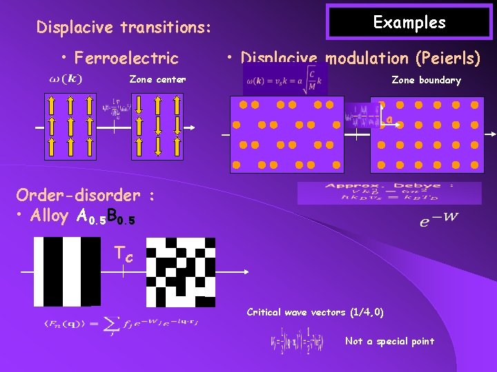 Examples Displacive transitions: • Ferroelectric Zone center • Displacive modulation (Peierls) Zone boundary b