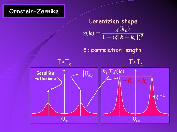 Ornstein-Zernike Lorentzian shape x : correlation length T<Tc Satellite reflexions T>Tc 