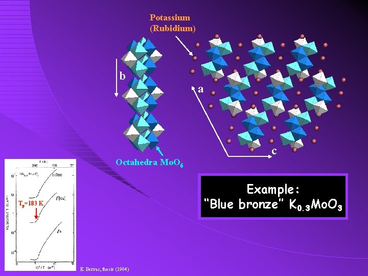 Potassium (Rubidium) b a c Octahedra Mo. O 6 Example: ‘‘Blue bronze’’ K 0.