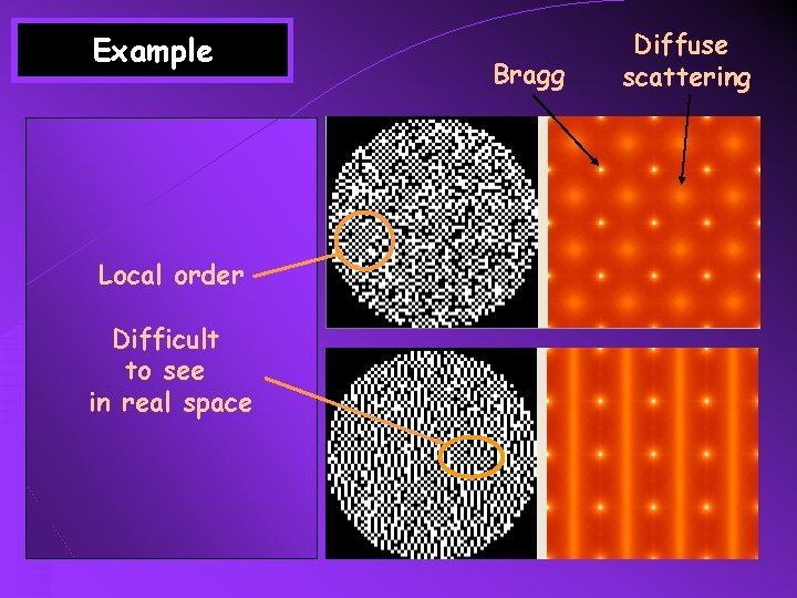 Example Isotrope Ji=Jj Local order Difficult to see in real space Anisotrope (1 D)