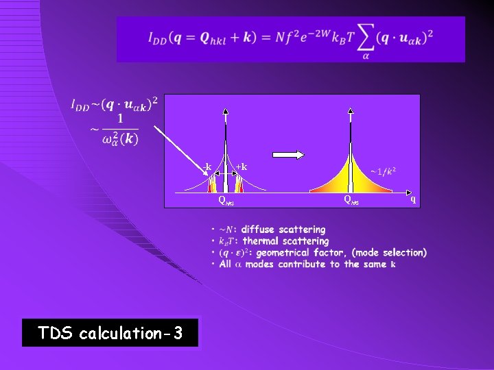  -k +k Qhkl TDS calculation-3 q 