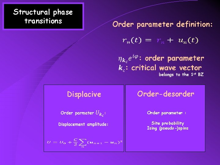 Structural phase transitions Order parameter definition: Displacive Order-desorder Order parameter : Site probability Ising