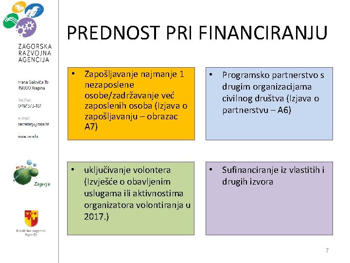 PREDNOST PRI FINANCIRANJU Zagorje • Zapošljavanje najmanje 1 nezaposlene osobe/zadržavanje već zaposlenih osoba (Izjava PREDNOST PRI FINANCIRANJU Zagorje • Zapošljavanje najmanje 1 nezaposlene osobe/zadržavanje već zaposlenih osoba (Izjava