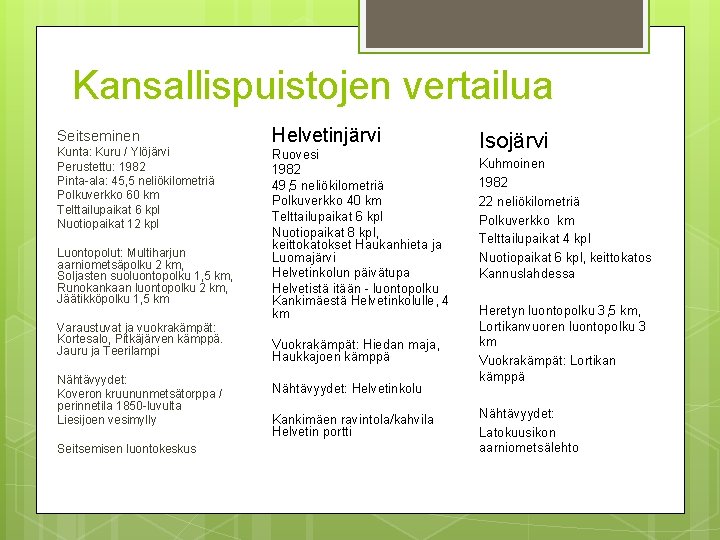 Kansallispuistojen vertailua Seitseminen Kunta: Kuru / Ylöjärvi Perustettu: 1982 Pinta-ala: 45, 5 neliökilometriä Polkuverkko