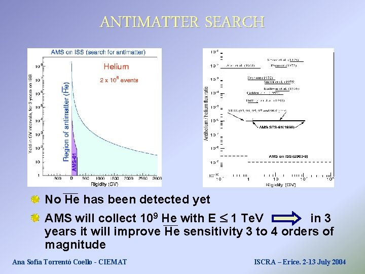 ANTIMATTER SEARCH No He has been detected yet AMS will collect 109 He with ANTIMATTER SEARCH No He has been detected yet AMS will collect 109 He with