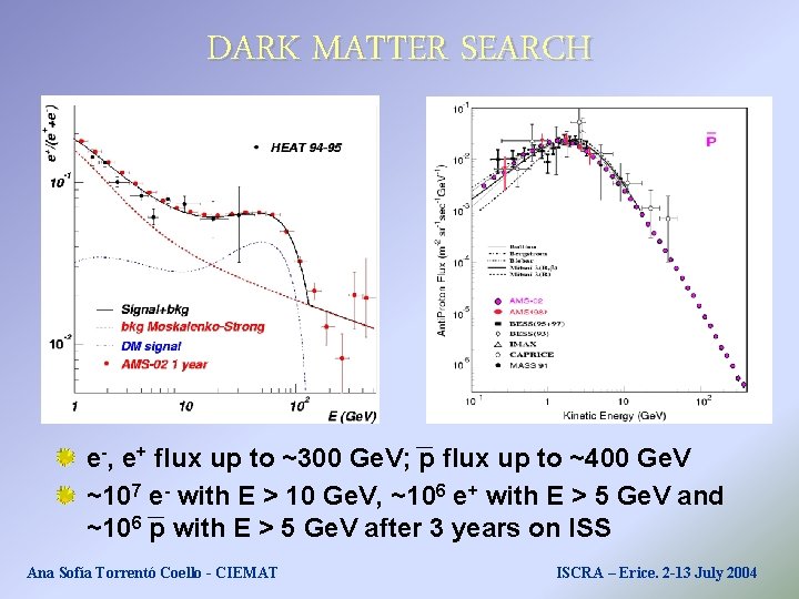 DARK MATTER SEARCH e-, e+ flux up to ~300 Ge. V; p flux up DARK MATTER SEARCH e-, e+ flux up to ~300 Ge. V; p flux up