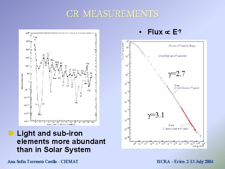 CR MEASUREMENTS • Flux E-g g=2. 7 g=3. 1 Light and sub-iron elements more CR MEASUREMENTS • Flux E-g g=2. 7 g=3. 1 Light and sub-iron elements more