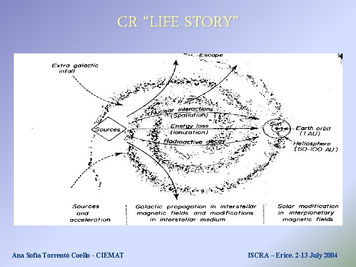 CR “LIFE STORY” Ana Sofía Torrentó Coello - CIEMAT ISCRA – Erice. 2 -13 CR “LIFE STORY” Ana Sofía Torrentó Coello - CIEMAT ISCRA – Erice. 2 -13