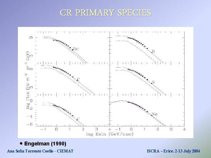 CR PRIMARY SPECIES Engelman (1990) Ana Sofía Torrentó Coello - CIEMAT ISCRA – Erice. CR PRIMARY SPECIES Engelman (1990) Ana Sofía Torrentó Coello - CIEMAT ISCRA – Erice.