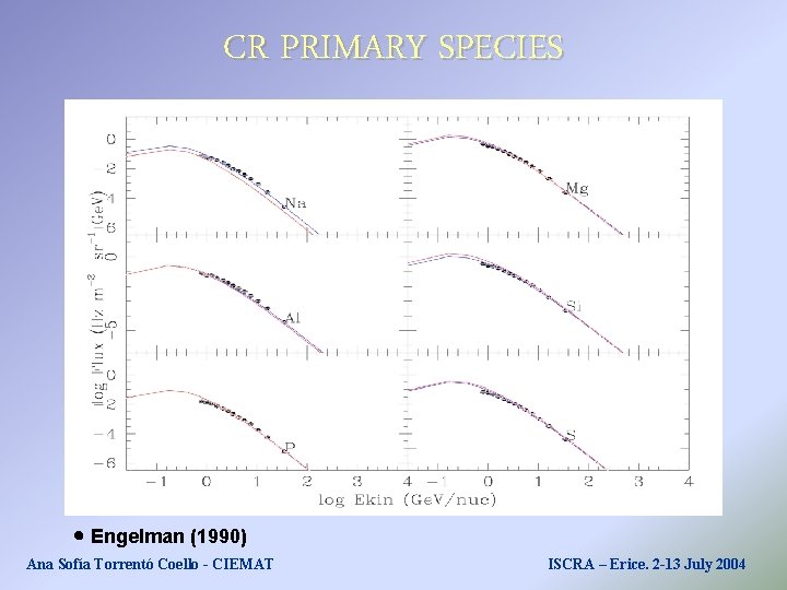 CR PRIMARY SPECIES Engelman (1990) Ana Sofía Torrentó Coello - CIEMAT ISCRA – Erice. CR PRIMARY SPECIES Engelman (1990) Ana Sofía Torrentó Coello - CIEMAT ISCRA – Erice.