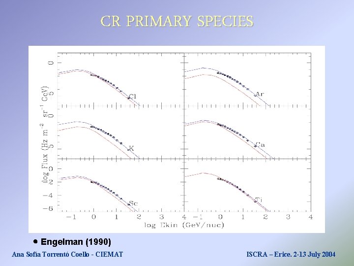 CR PRIMARY SPECIES Engelman (1990) Ana Sofía Torrentó Coello - CIEMAT ISCRA – Erice. CR PRIMARY SPECIES Engelman (1990) Ana Sofía Torrentó Coello - CIEMAT ISCRA – Erice.