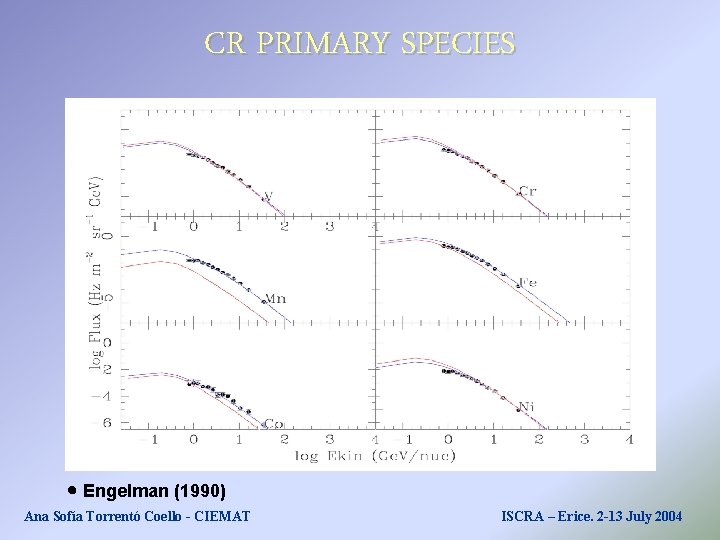 CR PRIMARY SPECIES Engelman (1990) Ana Sofía Torrentó Coello - CIEMAT ISCRA – Erice. CR PRIMARY SPECIES Engelman (1990) Ana Sofía Torrentó Coello - CIEMAT ISCRA – Erice.