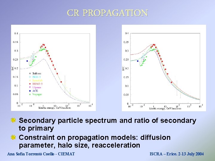 CR PROPAGATION Secondary particle spectrum and ratio of secondary to primary Constraint on propagation CR PROPAGATION Secondary particle spectrum and ratio of secondary to primary Constraint on propagation